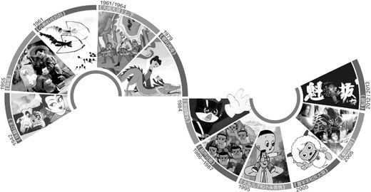 本土动漫更赚钱了(图)